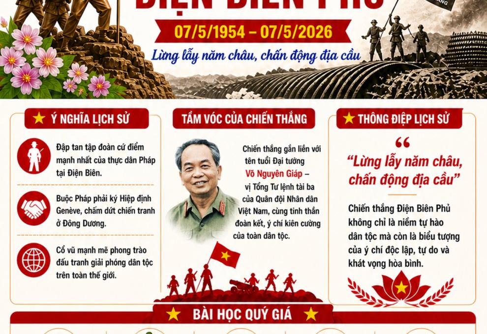 dien bien phu