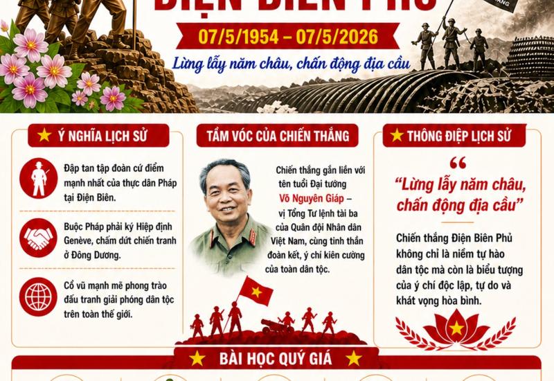 dien bien phu